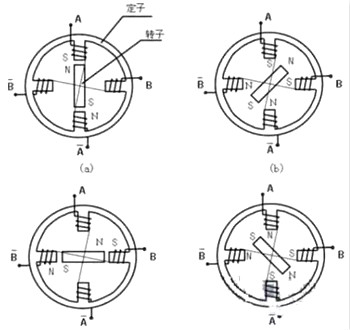 步進(jìn)電機工作原理
