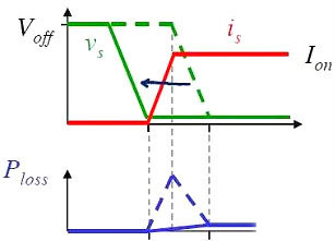 MOS管,開關電流，MOSFET