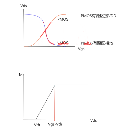 MOS管，傳輸管