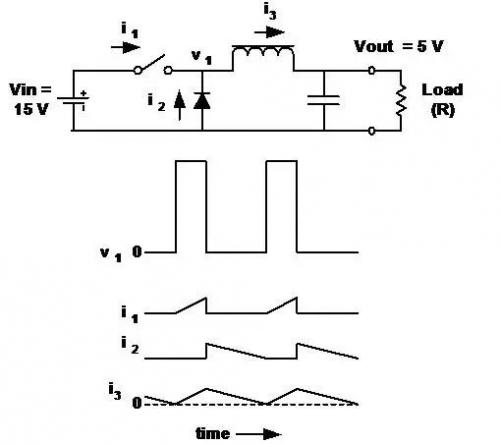 開關(guān)電源拓撲結(jié)構(gòu)