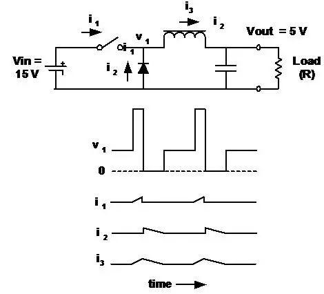 開關(guān)電源拓撲結(jié)構(gòu)
