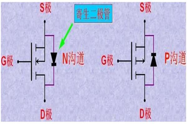 判斷場效應(yīng)方向