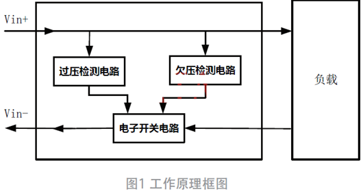 過欠壓、防反接電路