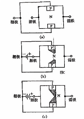 FET,MOSFET結(jié)構原理