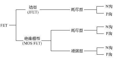 FET,MOSFET結(jié)構原理