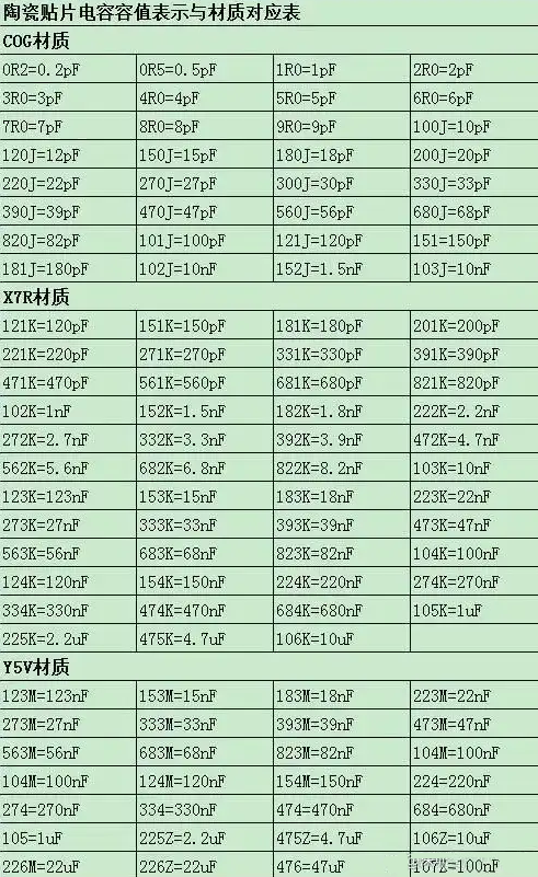 電容,容值,換算